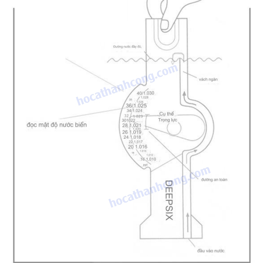 Máy đo nồng độ nước mặn Máy đo nồng độ nước mặn