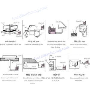 Máy sục khí cho ao hải sản Nisheng GF-120 Máy sục khí cho ao hải sản Nisheng GF-120